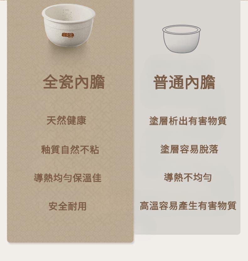 "伊瑪牌"『瓷釜』白瓷內鍋快思邏輯西施煲 (0.8L) IRC-FD20 產品詳情圖片 5